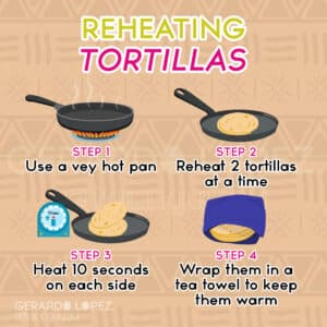 Reheating Tortillas